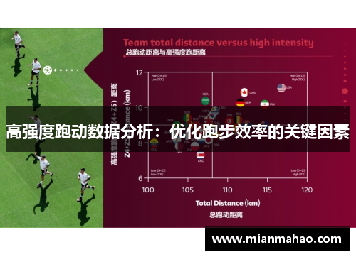 高强度跑动数据分析：优化跑步效率的关键因素